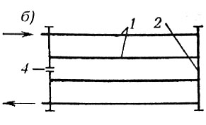 регистровая форма соединения труб в гладкотрубном отопительном приборе