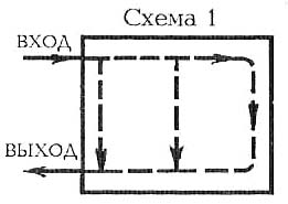 Cхемы присоединения отопительных приборов - радиаторов