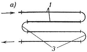 змеевиковая форма соединения труб в гладкотрубном отопительном приборе